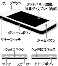 山口iphone修理はi.H.S.